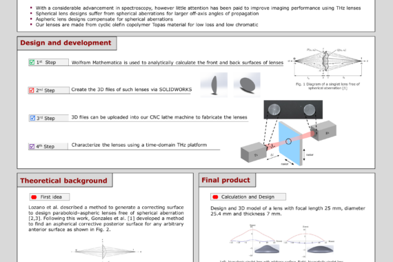 bi-aspheric_singlet_thz_lenses_free_of_spherical_aberration_daena_madhi_irmmw2020